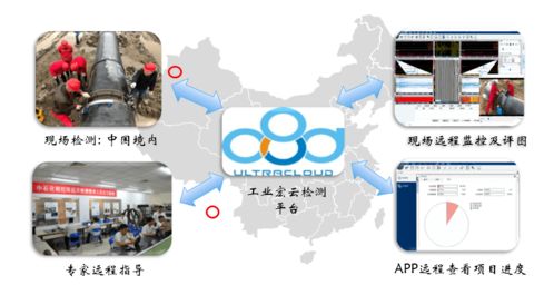 SIUI助力工業(yè)未來(lái)檢測(cè) 五大新技術(shù)與新產(chǎn)品推介